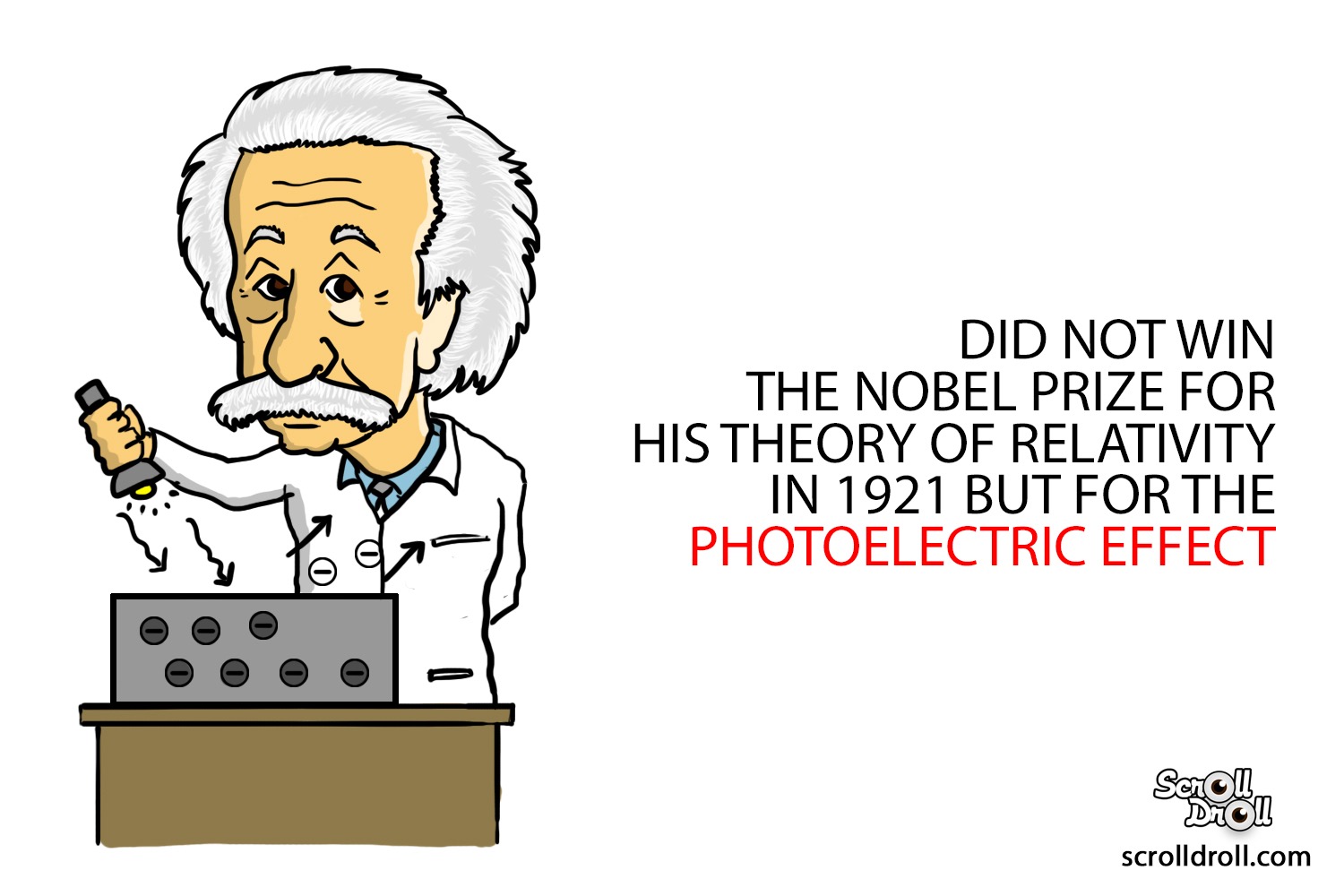 Facts about Albert Einstein