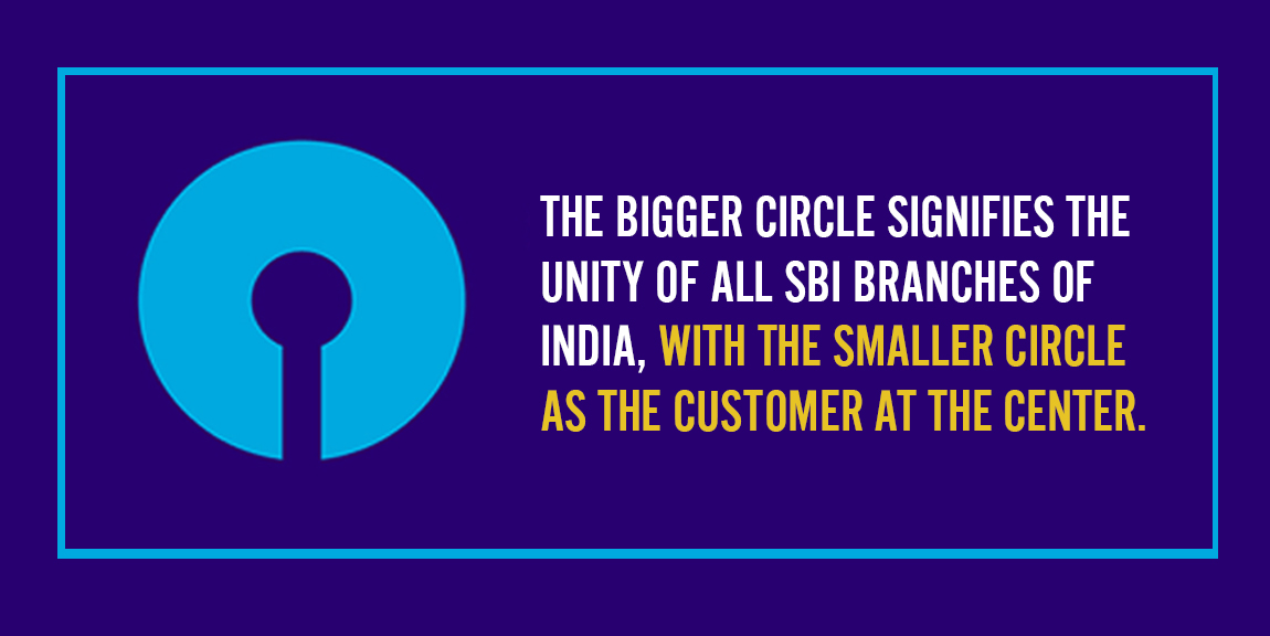 SBI Logo PNG, State Bank Of India Logo Transparent Images Free Download -  Free Transparent PNG Logos