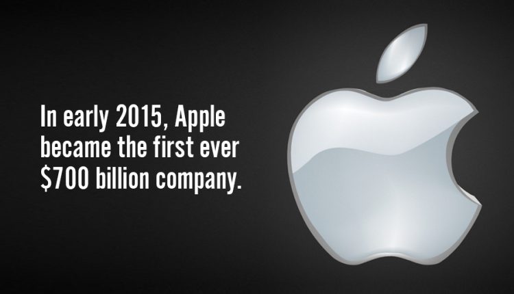 Interesting-facts-about-Apple-Inc-7