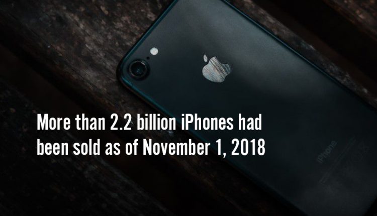 Most-Interesting-Facts-About-iPhones-13