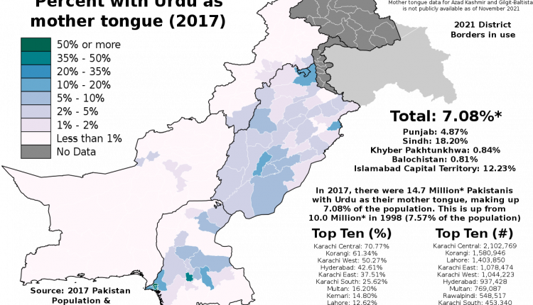 Urdu-most-popular-languages